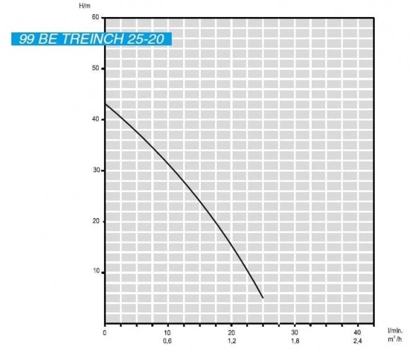 Bomba sumergible para pozo 3 pulgadas 99 BE TREINCH 25-20, 380V Bomba sumergible para pozo 3 pulgadas 99 BE TREINCH 25-20, 380V