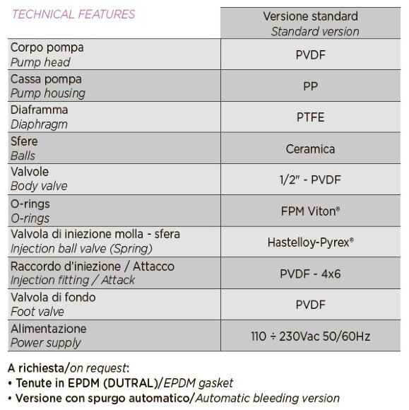 Насос-дозатор PDE HC200+ MULTIFUNCTION M70 240V PVDF-CE-DT + SP. SCHUKO, 1,8-14 л/год, 20-1 бар