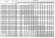 Pompa wielostopniowa pozioma Ebara MATRIX/I 18-3T/2,2, 380V