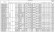 Pompa wielostopniowa pozioma Ebara MATRIX/I 18-3T/2,2, 380V