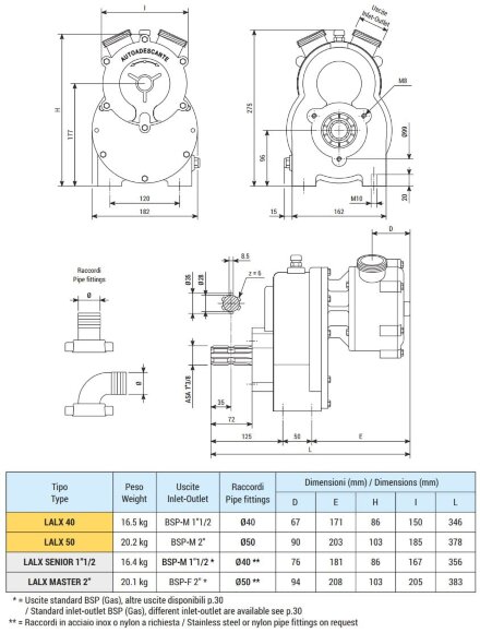 Flüssigkeitsringpumpe zum Entleeren von Bilgen, LIVERANI LALX 50, 230 l/min, Bronze, Zapfwellenantrieb Flüssigkeitsringpumpe zum Entleeren von Bilgen, LIVERANI LALX 50, 230 l/min, Bronze, Zapfwellenantrieb