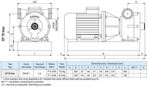 Pompe à anneau liquide pour lait et lactosérum LIVERANI EP 70 Inox, 500 l/min, TF/M, 7,5 kW, 1400 rpm, 380 V, AISI 316, Seal Widia-SiC-Viton