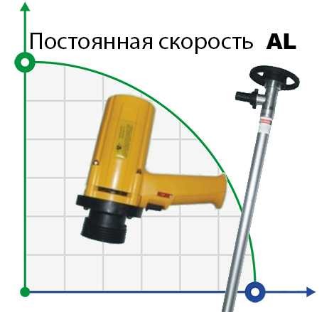 Насос для бочек BTS-SB-1100W+AL-1000mm (с постоянной скоростью)