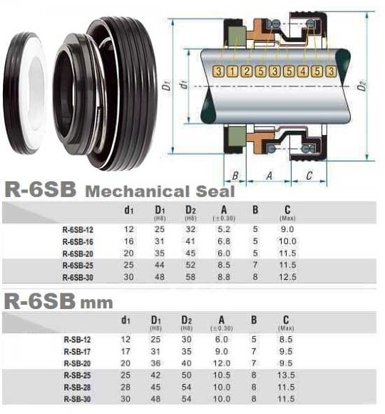 Sello mecánico R-6SB 16, SIC/SIC, NBR, 304