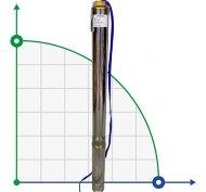 Pompa głębinowa 4SD6/18, 2,2kW, 380V