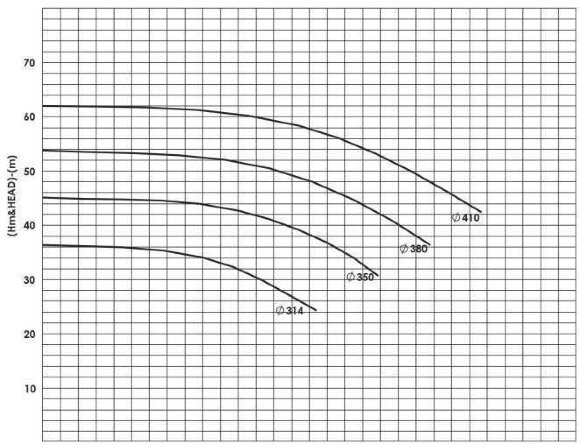 ESCE 125-350 (380) - насос двостороннього входу