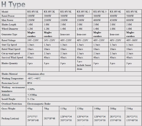 Éolienne de type H RX-HV3K-2 3 kW verticale Éolienne de type H RX-HV3K-2 3 kW verticale
