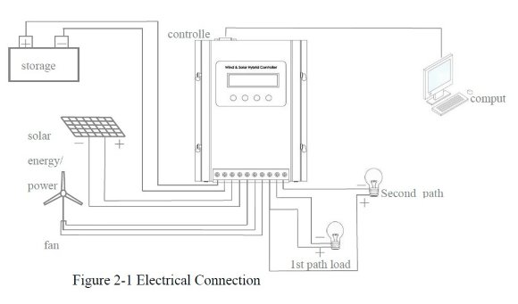 Éolienne de type H RX-HV3K-2 3 kW verticale Éolienne de type H RX-HV3K-2 3 kW verticale