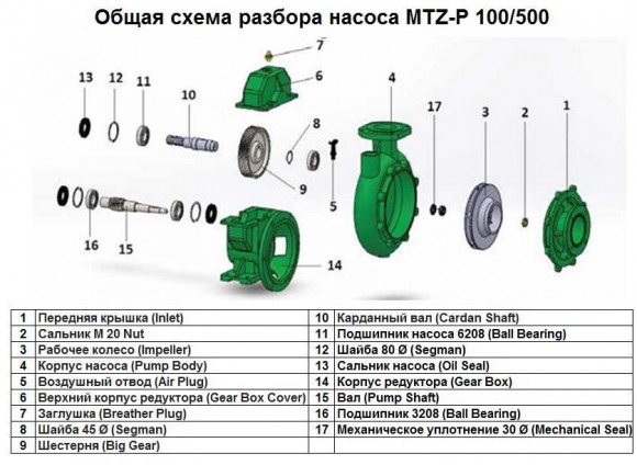 Uszczelnienie mechaniczne 30 Ø mechanical seal poz.Nr 17 do pompy MTZ-P 100/500, art.1015506