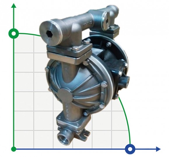 DP 10 SS/S - Pneumatic Membrane Pump DP 10 SS/S - Pneumatic Membrane Pump
