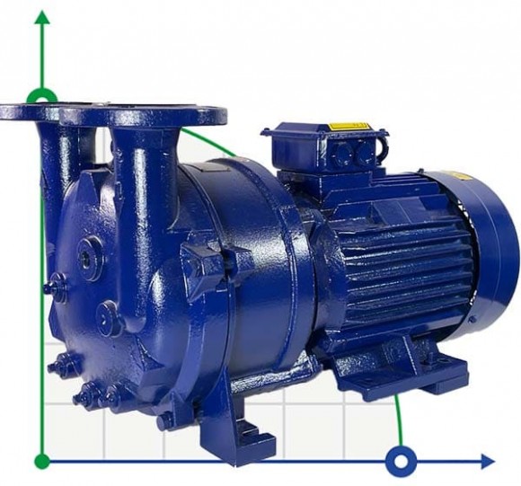 2BV5111 Vakuumpumpe für Dampf