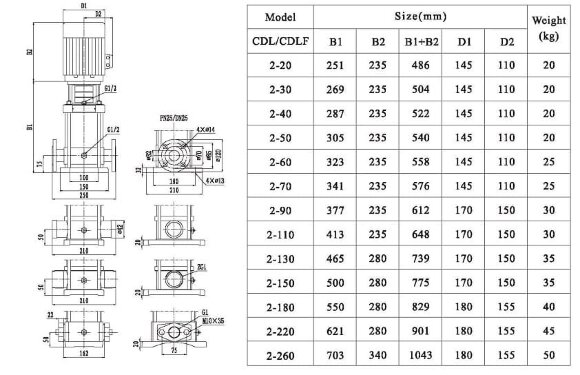 CDLF 2-240, AISI 316 насос многоступенчатый для CIP мойки