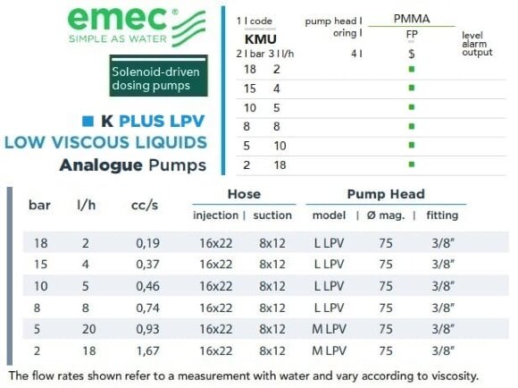 Magnetdosierpumpe EMEC K PLUS LPV für niedrigviskose Flüssigkeiten, 2–18 l/h, 18–2 bar