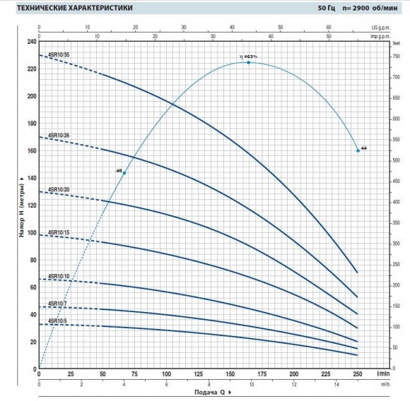 The well pump 4SR10/10 The well pump 4SR10/10