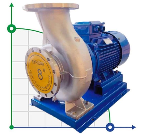 TKHW 200/400-45/4 (200/50), 45 kW, AISI 304, 1480 bomba horizontal de acero inoxidable