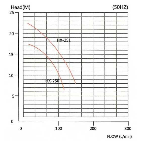 Насос с магнитной муфтой MP-HX-251 CFRETFE, 180L/min, 22M, 380V-TOSHIBA Насос с магнитной муфтой MP-HX-251 CFRETFE, 180L/min, 22M, 380V-TOSHIBA
