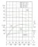 TKW 200/475-110/4 (374/70), 110 kW, 1480 Bomba centrífuga horizontal