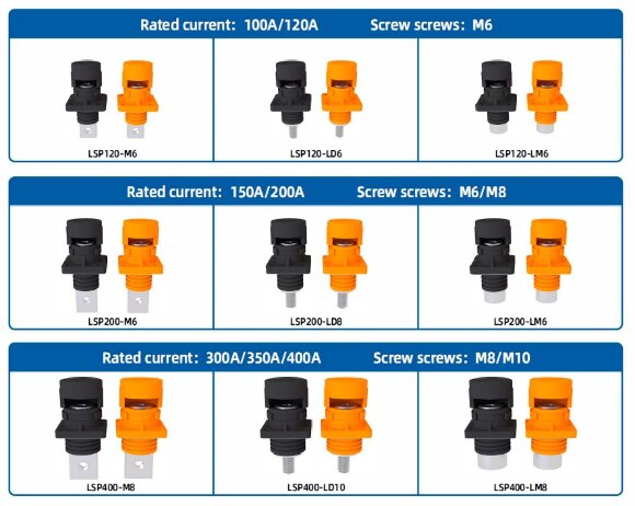 CN06-LSP120A-03-M, 120A, 1000V DC Złącze śrubowe z otworem gwintowanym, czarne
