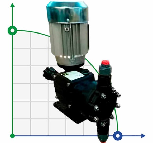 Bomba dosificadora de disolventes plásticos con motor de membrana AQUA MSA, PP, 41 l/h, 14 bar, 0,18 kW, 380 V