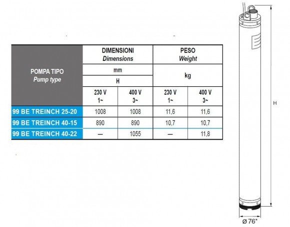 Submersible borehole pump 3 inch 99 BE TREINCH 40-15, 380V