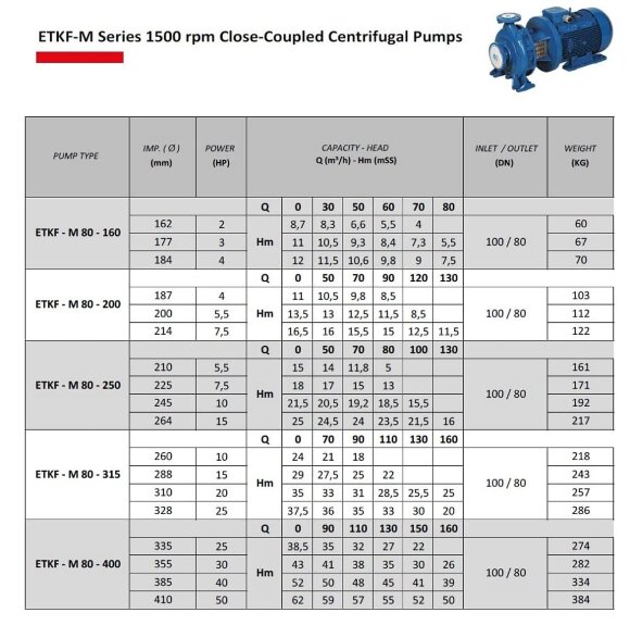 Monoblockpumpe für Heizung ETKF-M 80-160, 2,2 kW, 1500 Monoblockpumpe für Heizung ETKF-M 80-160, 2,2 kW, 1500