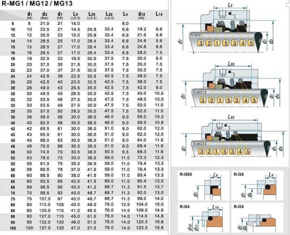 Торцевое уплотнение вала R-MG12 80, SIC/SIC, VITON, 304, G6