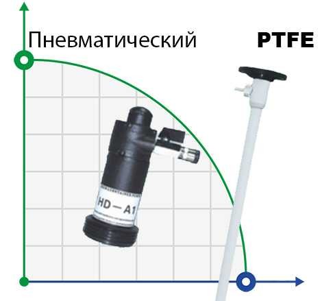 Drum pump BTS-HD-A1+PTFE-700mm (air driving motor )