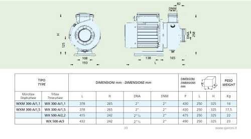 Центробежный насос Speroni WX 300-A/1,1 Центробежный насос Speroni WX 300-A/1,1