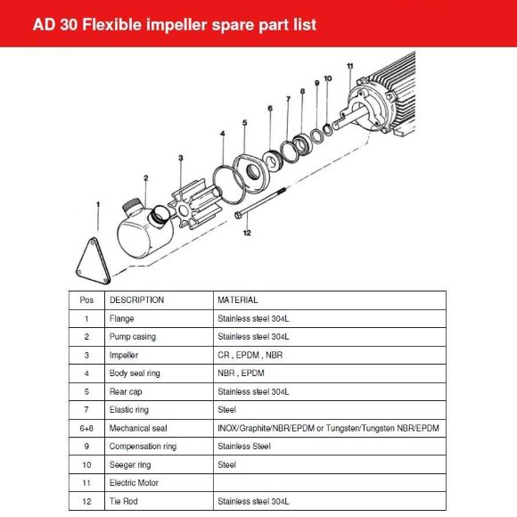 Pumpe für Shampoo, Lotion AlphaDynamic AD30/01/TR 0,55 kW Impeller  fahrbar Pumpe für Shampoo, Lotion AlphaDynamic AD30/01/TR 0,55 kW Impeller  fahrbar