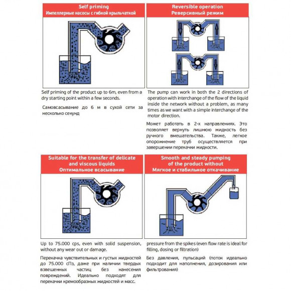 Pumpe für Shampoo, Lotion AlphaDynamic AD30/01/TR 0,55 kW Impeller  fahrbar Pumpe für Shampoo, Lotion AlphaDynamic AD30/01/TR 0,55 kW Impeller  fahrbar
