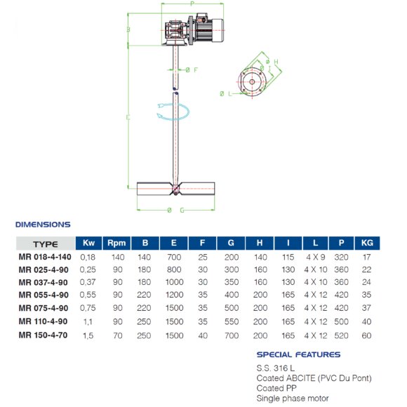 Niedriggeschwindigkeitsrührer zum Mischen von Reagenzien FLUIMAC MR 025-4-90, 0,25 kW, 90 U/min, 380 V