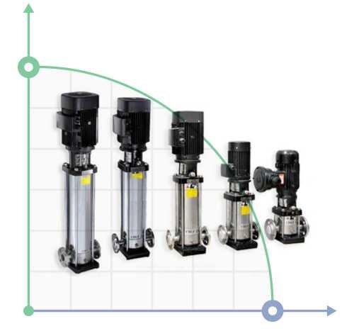 CDLF 2-40, AISI 316, Ex насос водноспиртовой смеси, спиртовый (взрывозащищенный) CDLF 2-40, AISI 316, Ex насос водноспиртовой смеси, спиртовый (взрывозащищенный)