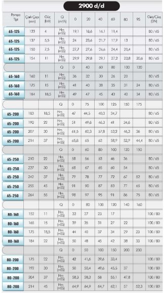 Heißölpumpe EMSE EKY 65-160, 18,5 kW, 2900, ohne Motor