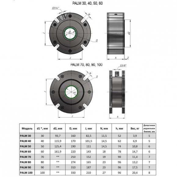 PALM 100-S-E Seals Wellenmischer PALM 100-S-E Seals Wellenmischer