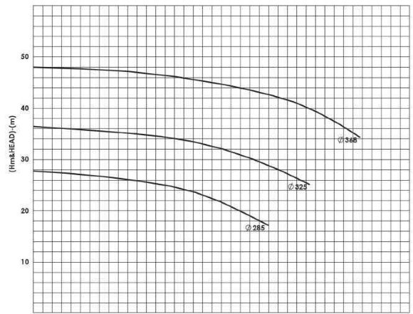 BSCE 150-315(1500) - насос двостороннього входу без двигуна