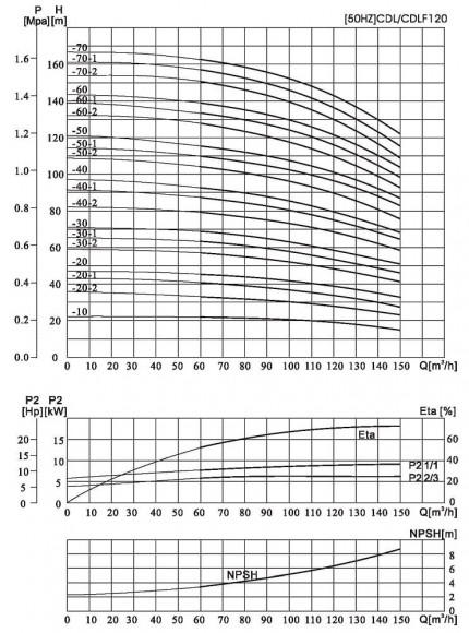 CDLF 120-20, AISI 316, Ex насос для спирта взрывозащищенный CDLF 120-20, AISI 316, Ex насос для спирта взрывозащищенный