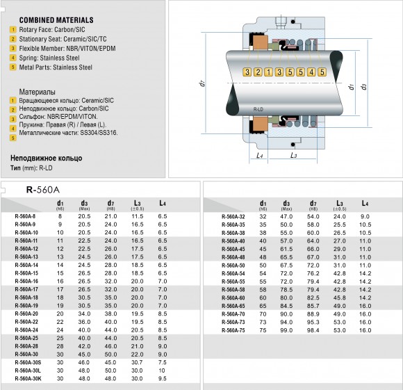 Уплотнение торцевое R-560A 16, CAR/SIC, EPDM, 304