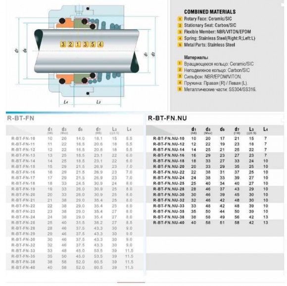 Механічне ущільнення R-BT-FN.NU 38, CAR/SIC, VITON, 304 Механічне ущільнення R-BT-FN.NU 38, CAR/SIC, VITON, 304