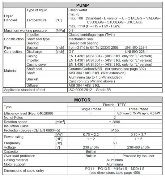 Bomba Ebara 2CDX 120/20, 380V Bomba Ebara 2CDX 120/20, 380V