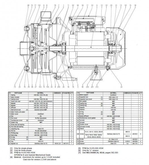 Bomba Ebara 2CDX 120/20, 380V Bomba Ebara 2CDX 120/20, 380V