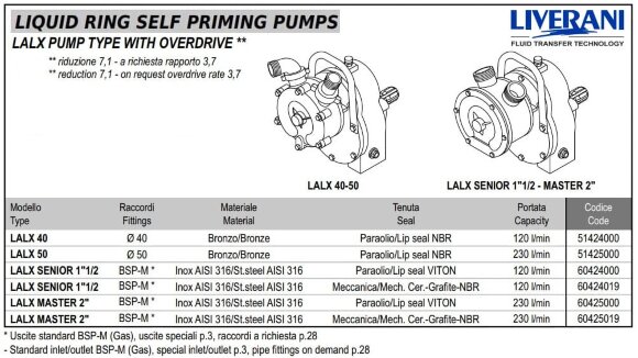 Pompe à anneau liquide vortex LIVERANI LALX MASTER 2, 230 l/min, AISI 316, entraînée par prise de force Pompe à anneau liquide vortex LIVERANI LALX MASTER 2, 230 l/min, AISI 316, entraînée par prise de force