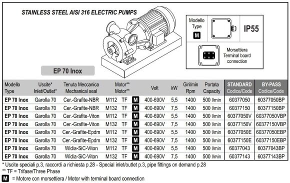 Pompe vortex pour transfert d'huile LIVERANI EP 70 Inox + BY-PASS, 500 l/min, TF/M, 7,5 kW, 1400 rpm, 380 V, AISI 316, Seal Cer.-Grafite-NBR