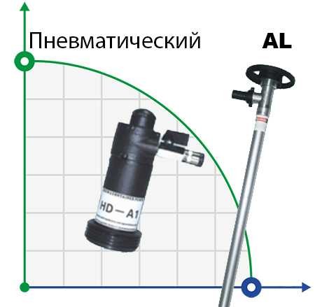Бочковий насос BTS-HD-A1+AL-HP-700mm (з пневматичним двигуном)