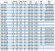 Pompa do produktów naftowych IRG BGLB 200-500(I) (400/80), 132kW, 1480 Ex