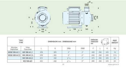 Centrifugal pump Speroni WX 300-A/1.5 Centrifugal pump Speroni WX 300-A/1.5