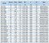 IHG BGLHB 200-315(I)A (374/28), 45kW, 1480, Ex - pompa ze stali nierdzewnej pionowa