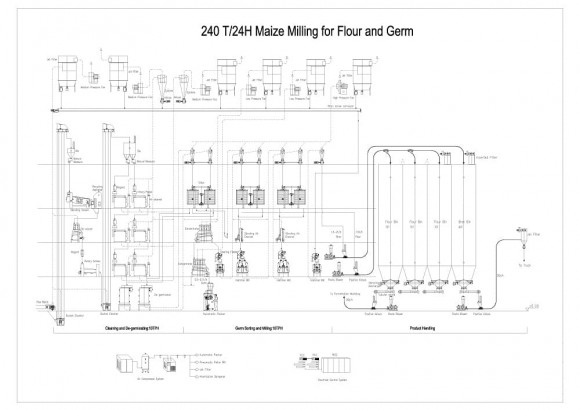 Mühle, Schälung, komplexe Verarbeitung von Mais 240 Tonnen pro Tag