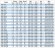 BGW 100-250(I)A (140/72), 45kW, 2880 насос центробежный горизонтальный