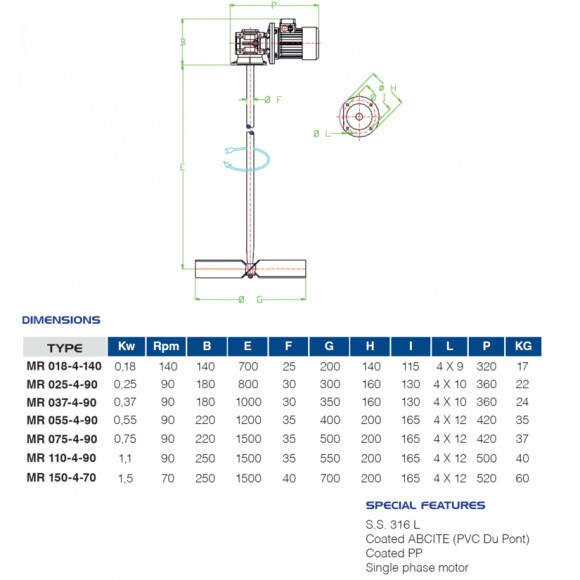 Langsamläufer FLUIMAC MR 037-4-90, 0,37 kW, 90 U/min, 380V