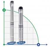 3ZED1.5/25-0.75 multistage downhole pump